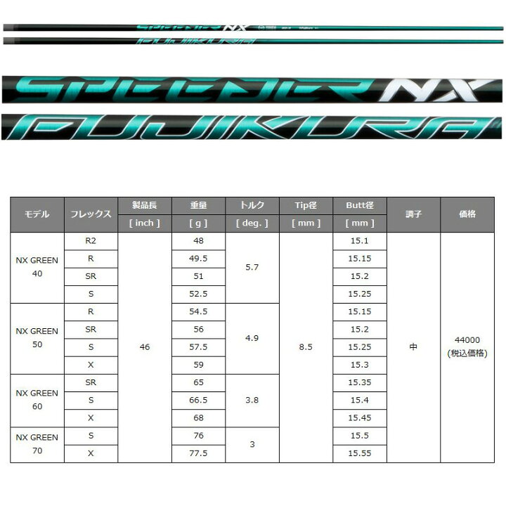 楽天市場】JBEAM JL BLACK ドライバー Fujikura SPEEDER NX GREEN 装着 