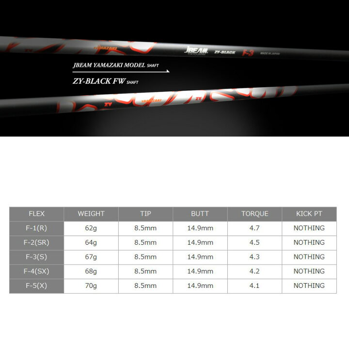 楽天市場】JBEAM KZ-5 フェアウェイウッド ZY-BLACK FW 装着 ブラック  