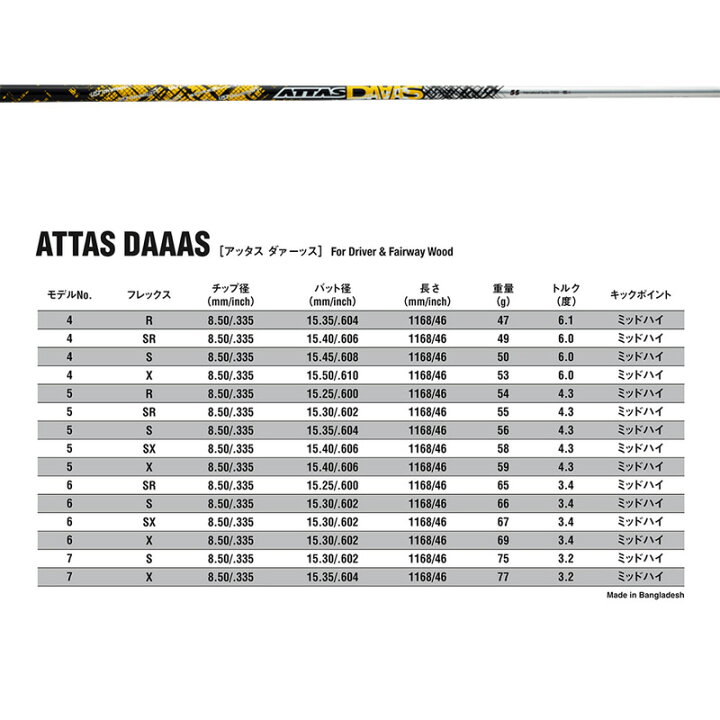 楽天市場】エミリッド バハマ EB-33 ドライバー UST Mamiya ATTAS 