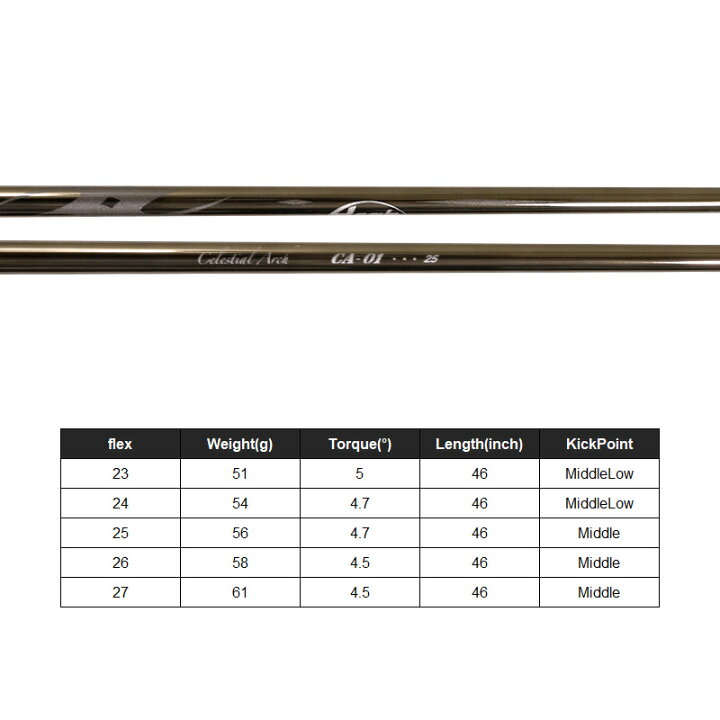 楽天市場】TiLaM ティラム 超高反発 ドライバー 1st EDITION ARCH CA  
