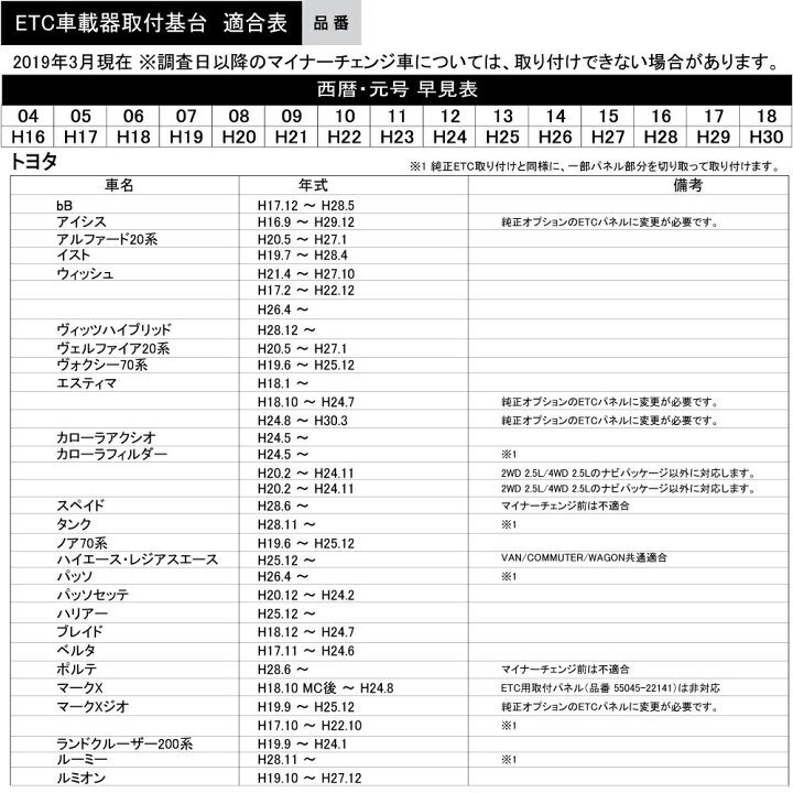 楽天市場 11月1日限定 P11倍 11 Offクーポン トヨタ系用 オーディオパーツ Etc取付基台 Vp 46 Etc取付部 Etc取り付け基台 Etc車載器取付ステー 日本語マニュアル付き Thn楽天市場店
