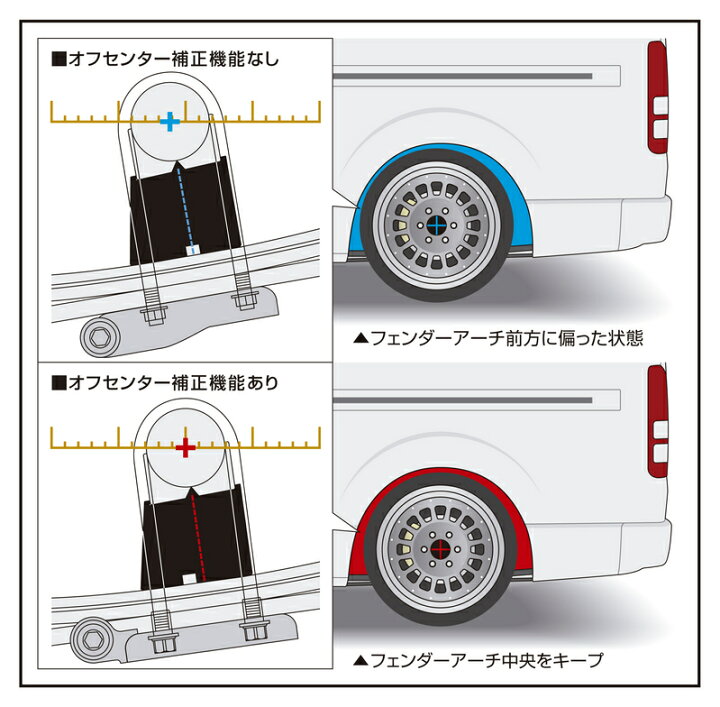 楽天市場】【メーカー取り寄せ】ハイエース TRH KDH GDH 200系GENB 