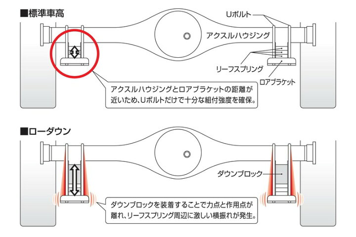 楽天市場】【営業日内即納可能】ハイエース200系標準ボディ用GENB玄武 