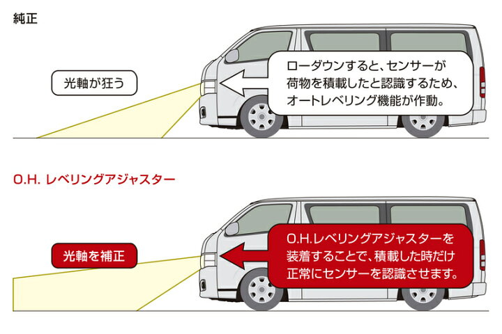 楽天市場】【営業日内即納可能】ハイエース TRH KDH GDH 200系GENB 