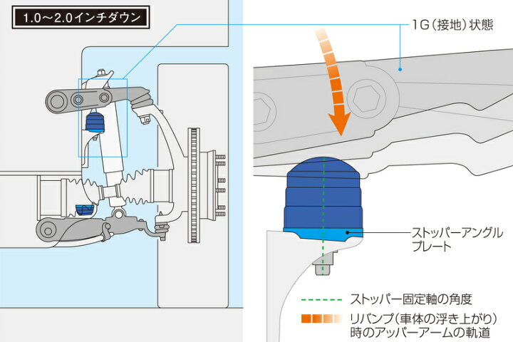 楽天市場】【営業日内即納可能】ハイエース TRH KDH GDH 200系GENB 