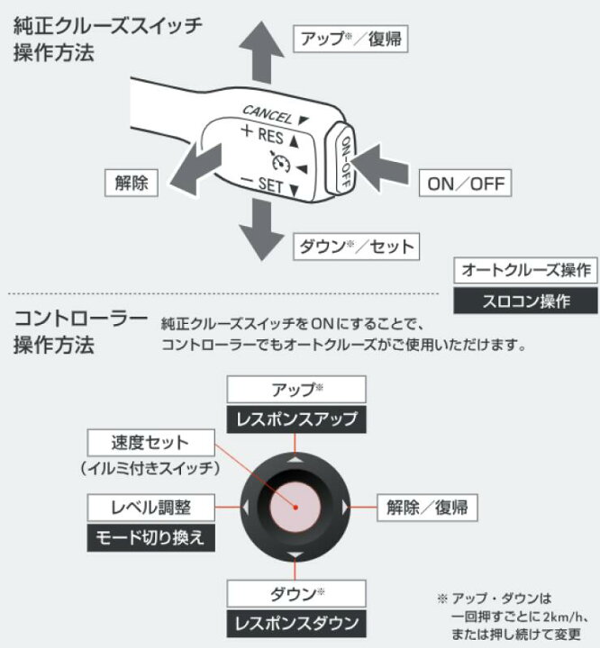 楽天市場】【営業日内即納可能】PIVOT ピボット3-drive・α ハーネス 