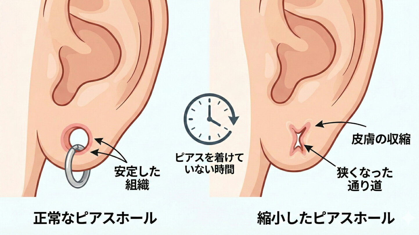 ピアス 出口 見つからない なぜ