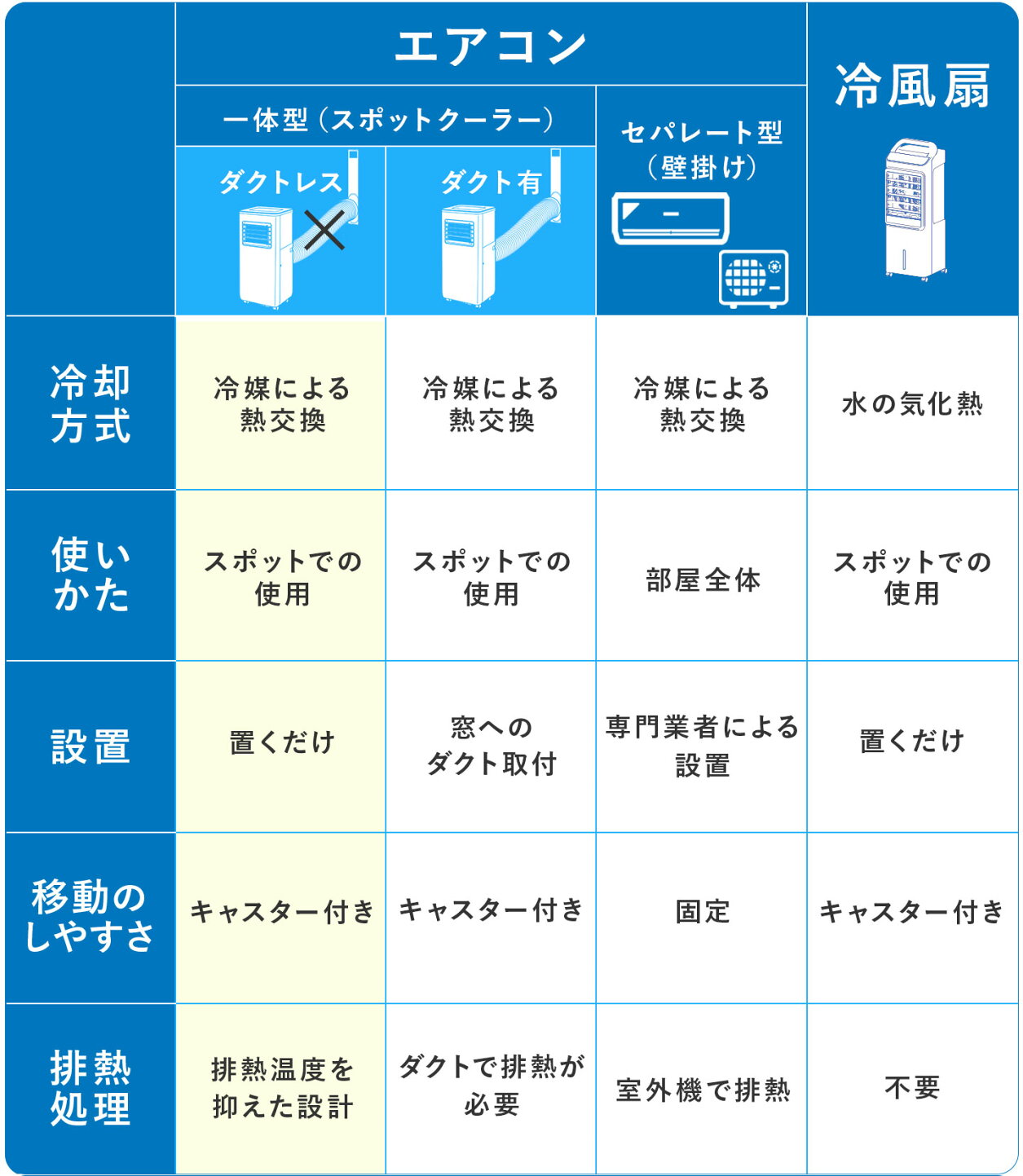 楽天市場 | THREEUP 楽天市場店 - ホース不要で手軽に涼しく|用途で 