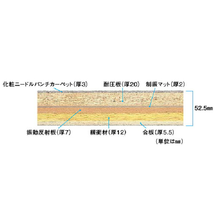 楽天市場】[最安値挑戦中!!] ピアノ用防振ベース 1枚新品正規商品 
