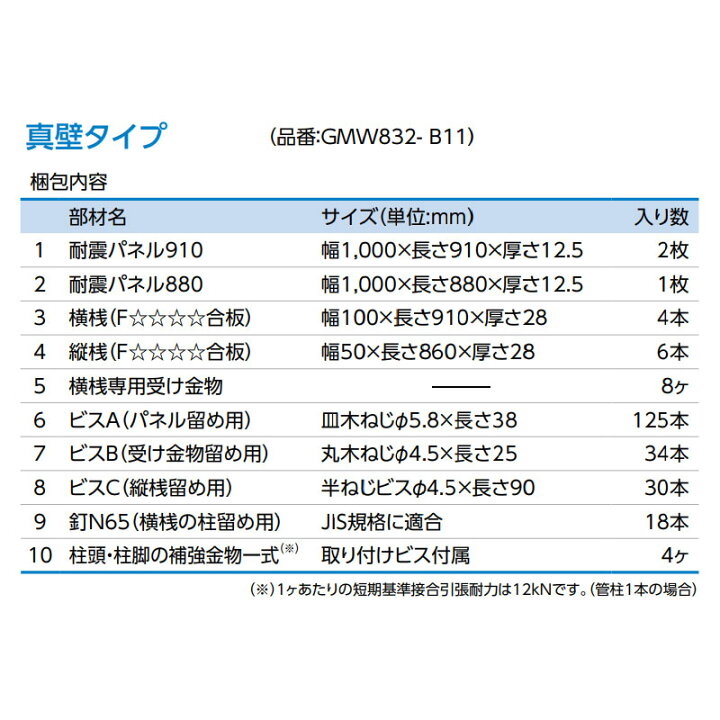 楽天市場】【ワンダフルデー限定！エントリー＆3点以上購入でポイント 