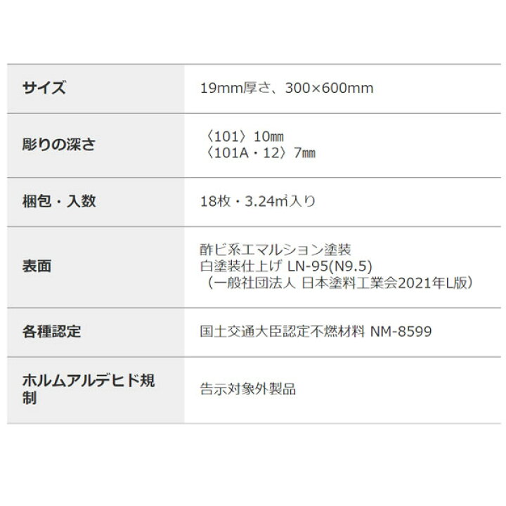 楽天市場】ロックウール吸音材 天井板 ダイロートンリブ 19mm(101)厚さ 