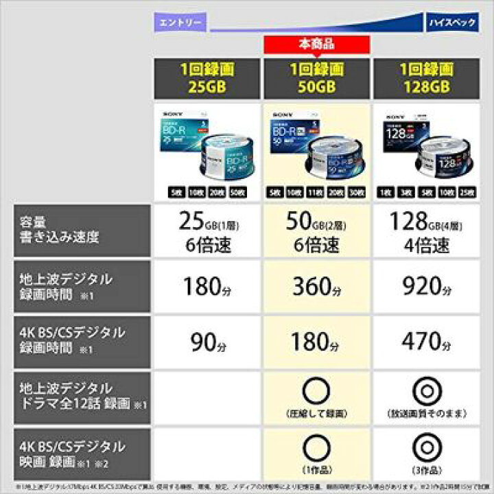 楽天市場】ソニー ブルーレイディスク BD-R DL 50GB (1枚あたり地デジ 