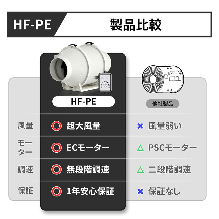 楽天市場】RA: Hon&Guan ダクトファン 100mm インバータダクトファン 