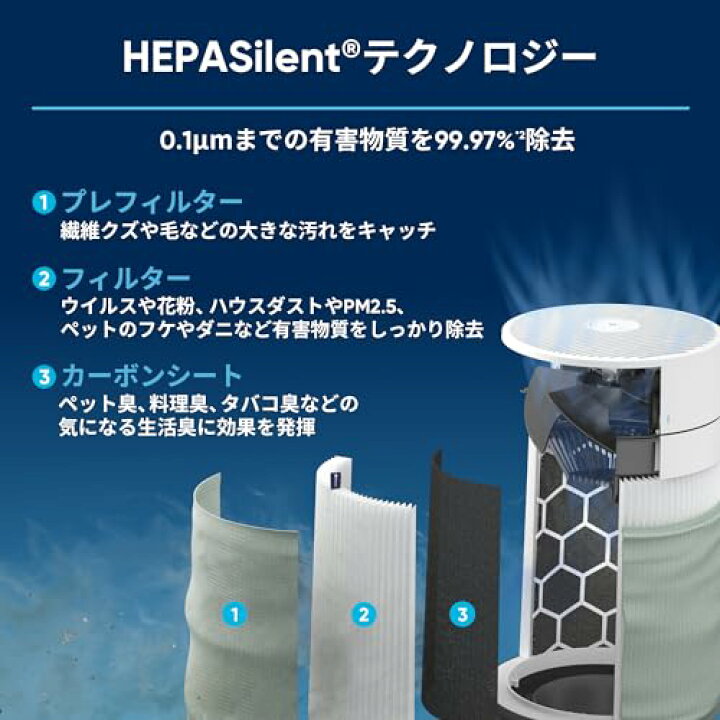 楽天市場】ブルーエア 空気清浄機 2024新モデル 花粉対策 Blue 