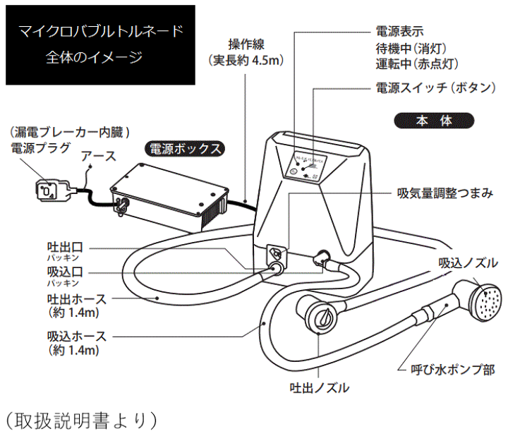 楽天市場】メーカー直送【ミラブルをプレゼント！】どこでもミラバス