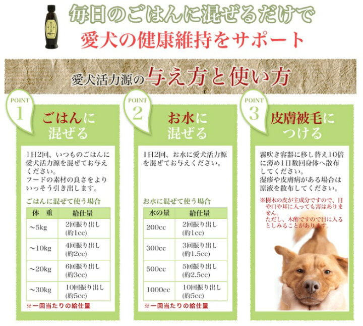 楽天市場 ビッグウッド Bigwood 愛犬活力源 100ml 犬用 サプリメント 腸内 被毛 栄養 Tiara Pets