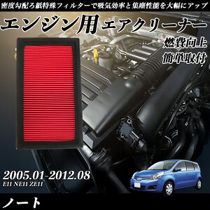 m[g E11 NE11 ZE11 GAtB^[ GAN[i[ GA[tB^[ GW p i RP ticar