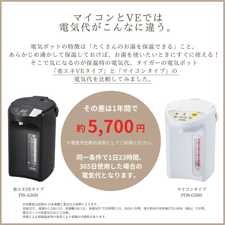 楽天市場】蒸気レス タイガー 電気ポット 2.2L 3.0L PIS-N220 PIS-N300 