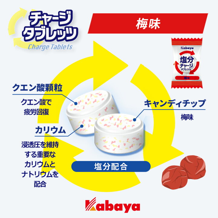 楽天市場】【7/5限定！50％で最大全額ポイントバック】【 送料無料 