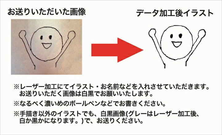 楽天市場 積み木に名入れ オリジナルイラスト 名前 メッセージや日付 小さな大工さん
