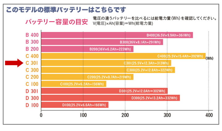 楽天市場】ブリヂストン アシスタユニプレミア 20インチ 2018年-2025年 