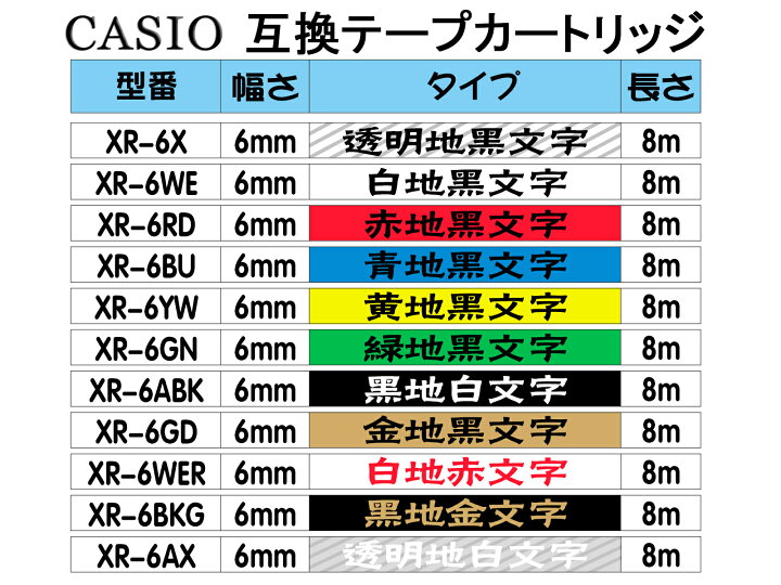 定番キャンバス ネームランド CASIO カシオ XRラベルテープ互換 12mmＸ8m 白黒3個