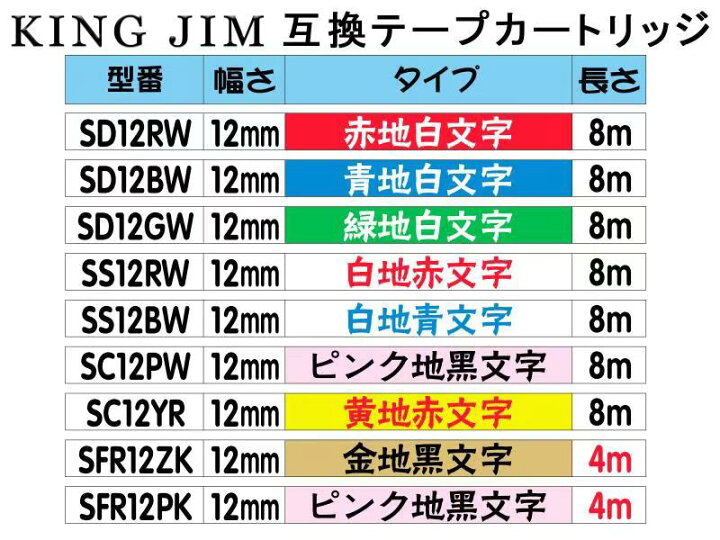 開催中 Kingjim kingjim キングジム用 テプラテープ PRO 互換 幅 9mm 長さ 8m 全 8色 マイラベル テープカートリッジ カラーラベル 強粘着 1個セット PT910BT discoversvg.com 開催中 Kingjim kingjim キングジム用 テプラテープ PRO 互換 幅 9mm 長さ 8m 全 8色 マイラベル テープカートリッジ カラーラベル 強粘着 1個セット PT910BT discoversvg.com