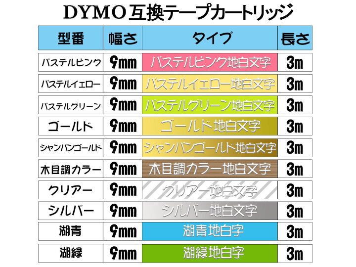 楽天市場】ダイモ Dymo dymo テプラテープ 互換 幅 9mm 長さ 3m 全 20色 メタリックカラー・テープ マ グロッシーテープ リフィル テープ 2個セット 2年保証可能 PT910BT : TIME