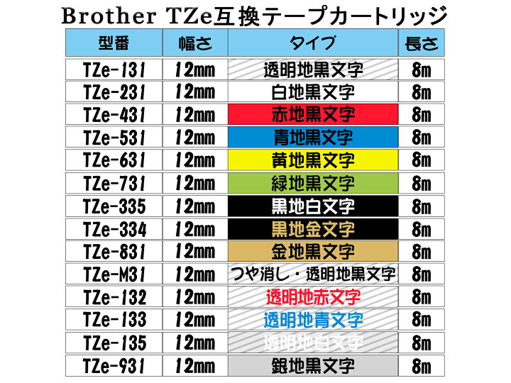 74%以上節約 ブラザー用 P-TOUCH機種用 ピータッチキューブ用 互換 幅 18mm 長さ 8m 全 16色 TZeテープ TZeシリーズ お名前シール マイラベル 2個セット discoversvg.com 74%以上節約 ブラザー用 P-TOUCH機種用 ピータッチキューブ用 互換 幅 18mm 長さ 8m 全 16色 TZeテープ TZeシリーズ お名前シール マイラベル 2個セット discoversvg.com