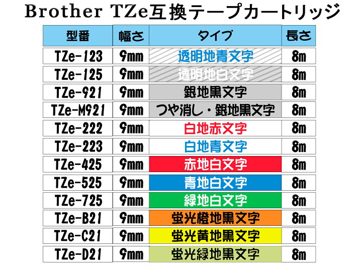 楽天市場】ブラザー 用 TZeテープ P-TOUCH機種用 ピータッチキューブ用 互換 幅 9mm 長さ 8m 全 23色 TZeシリーズ お名前シール マイラベル 3個セット 2年保証可能 pt-190 PT910BT : TIME 楽天市場】ブラザー 用 TZeテープ P-TOUCH機種用 ピータッチキューブ用 互換 幅 9mm 長さ 8m 全 23色 TZeシリーズ お名前シール マイラベル 3個セット 2年保証可能 pt-190 PT910BT : TIME