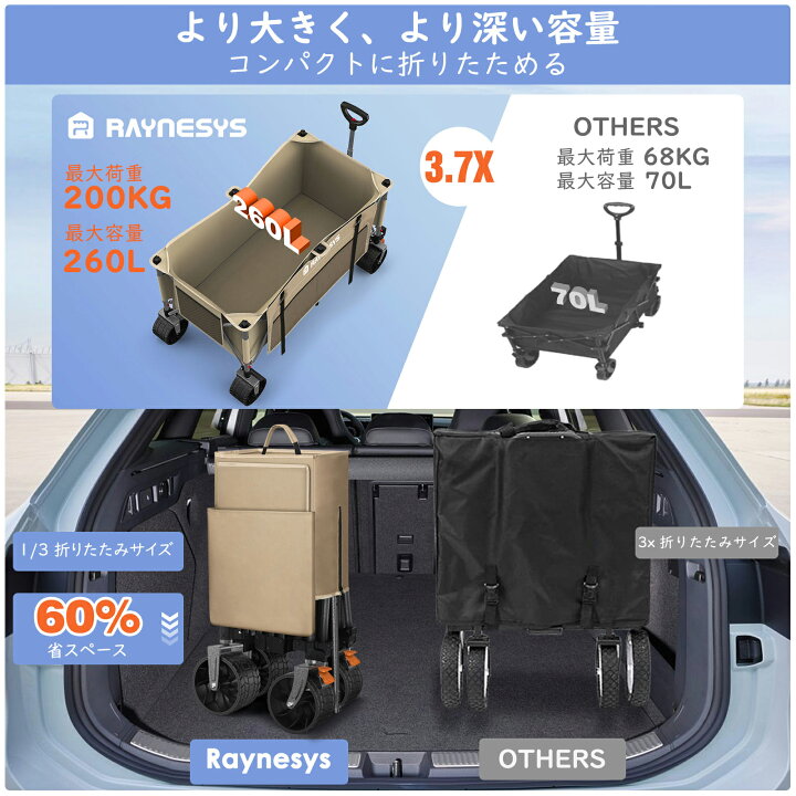 楽天市場】Raynesys キャリーワゴン 大容量260L 耐荷重200kg 