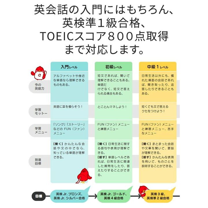 40 Offの激安セール 非常に良い チャーピーチョコレート 英会話ロボット Fucoa Cl