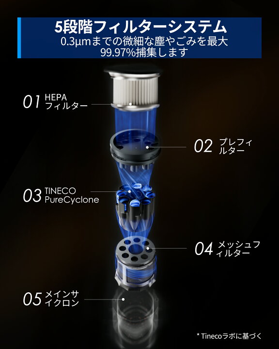 楽天市場】Tineco（ティネコ） Floor ONE Switch S6 Stretch 水 