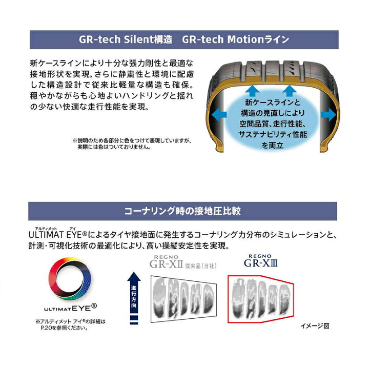 楽天市場】【交換対象】2025年製 REGNO GR-X3 205/55R16 91V 