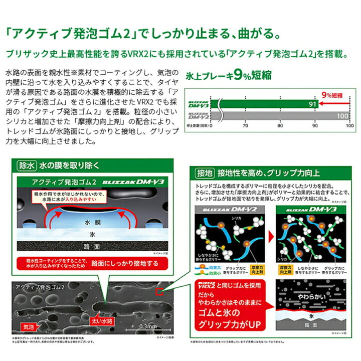 楽天市場】【4本以上で送料無料】【交換対象】2024年製 日本製 DM-V3 