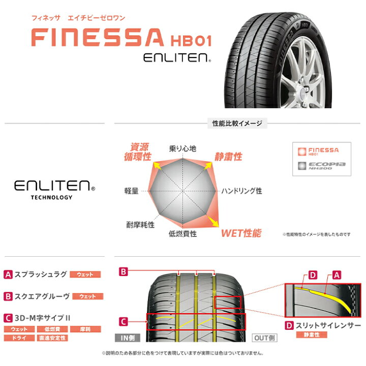 楽天市場】新品 ブリヂストン FINESSA HB01 205/60R16 96H XL 