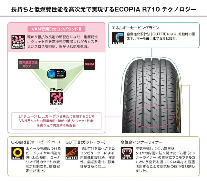 楽天市場】新品 ブリヂストン エコピア R710 155/80R13 90/89N 
