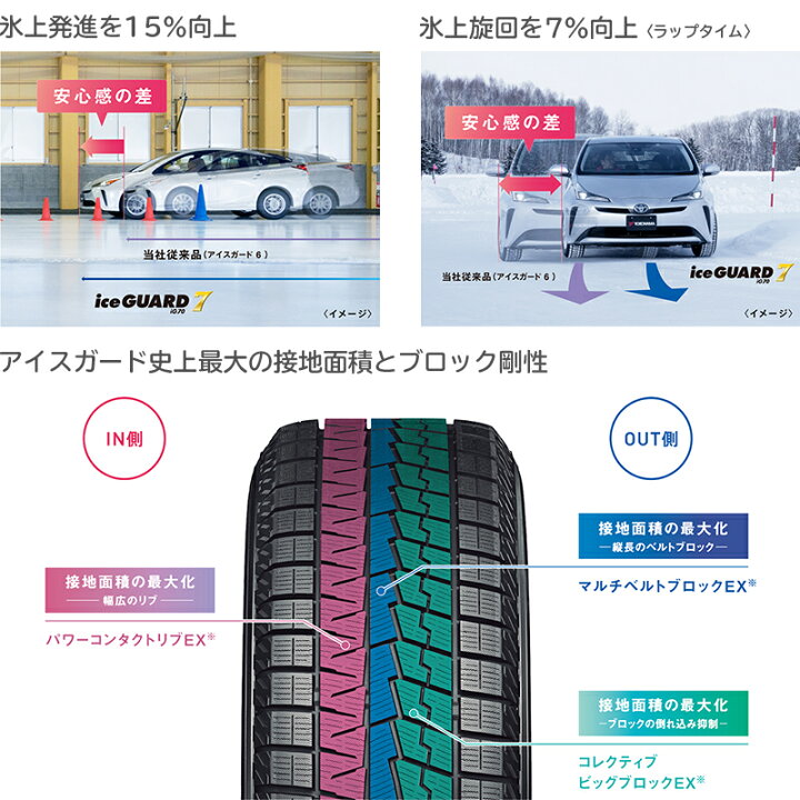 楽天市場】ヨコハマ アイスガード セブン iG70 225/40R18 92Q XL 
