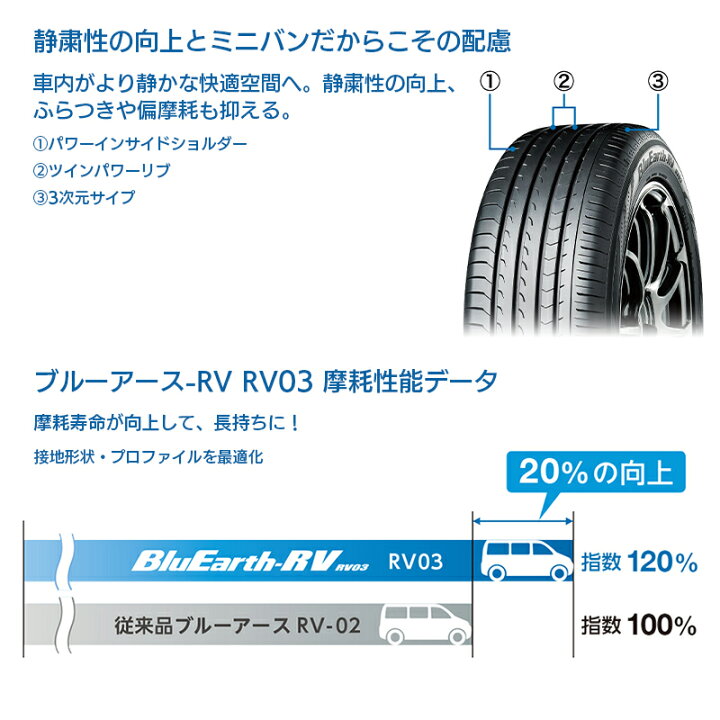 楽天市場】新品 ヨコハマ ブルーアース RV RV03 CK 175/65R15 84H 