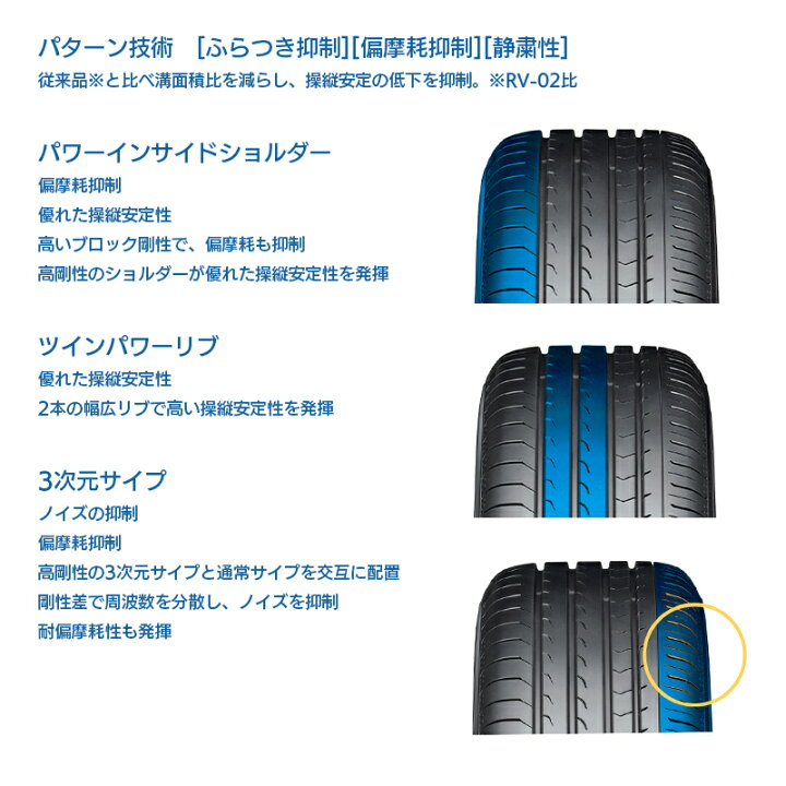 楽天市場】新品 ヨコハマ ブルーアース RV03 205/55R17 95V XL 