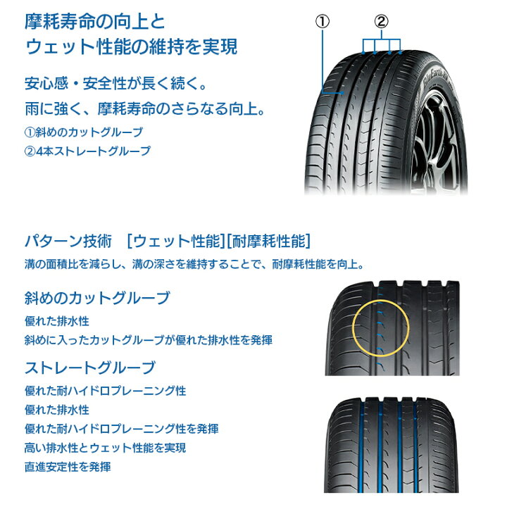 楽天市場】新品 ヨコハマ ブルーアース RV RV03 225/60R18 100H 