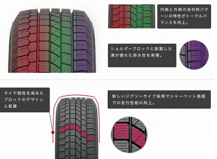 楽天市場】【タイヤ交換可能】4本セット ケンダ KENDA KR36 195/65R15 