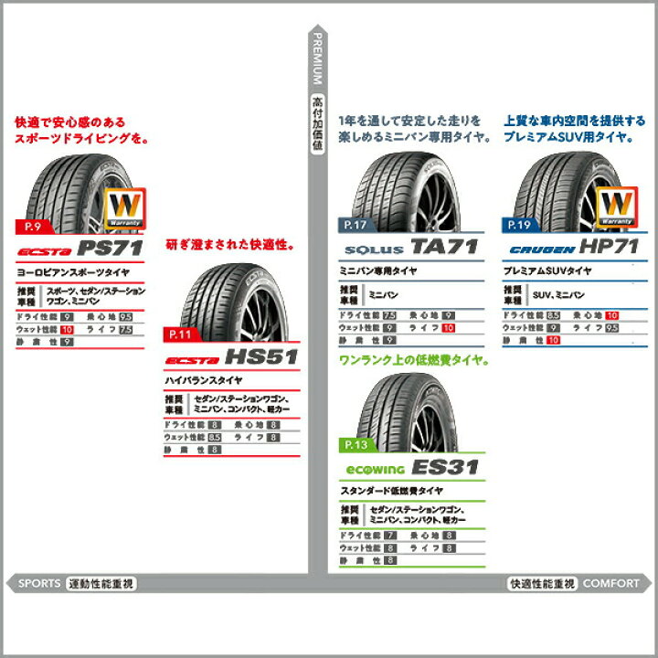 楽天市場】【タイヤ交換可能】4本セット 225/45R19 2024年製造 新品 
