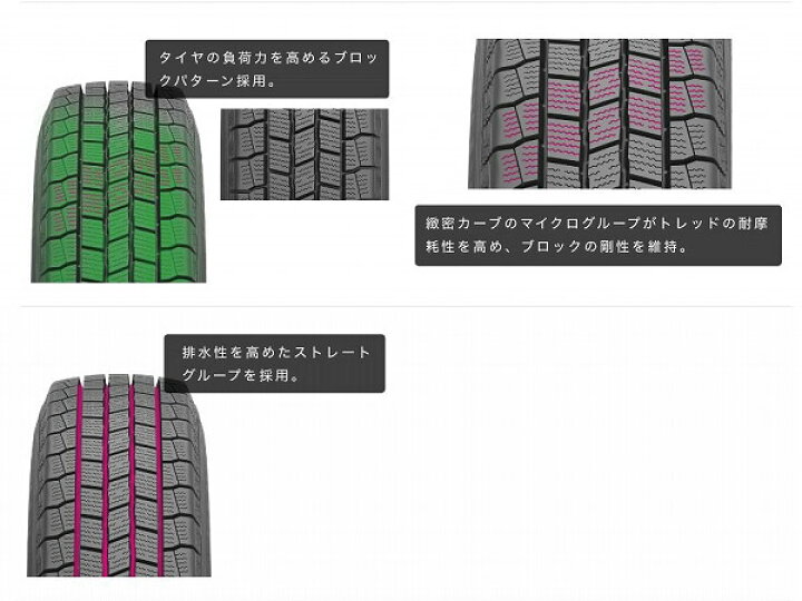 楽天市場】【タイヤ交換可能】ケンダ KENDA WR01 145/80R12 2025年製 