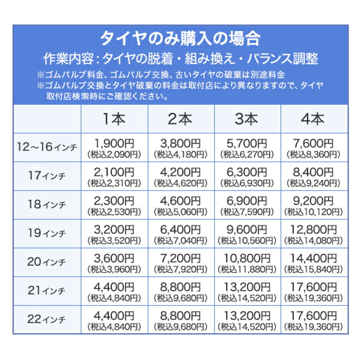 楽天市場】タイヤ交換チケット（タイヤの組み換え） 17インチ - 【1本 