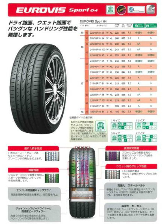楽天市場】送料無料 限定1台! Dreciaua 18 7.5 +48 5H114.3 中古 + 