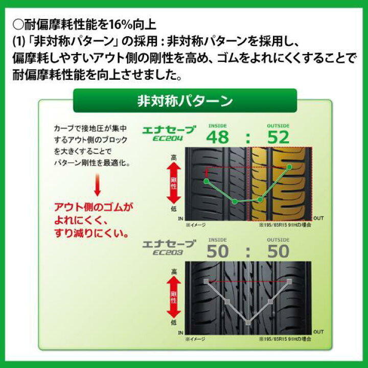 楽天市場】【送料無料】 ダンロップ エナセーブ EC204 185/60R15 