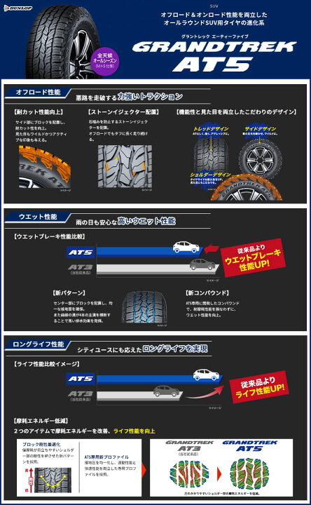 楽天市場】225/55R18 98H DUNLOP GRANDTREK AT5 Precious HS-2 サマー 