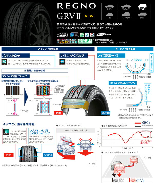 楽天市場】195/60R16 89H BRIDGESTONE REGNO GRV2 HI-BLOCK REGULES 