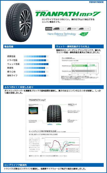 楽天市場】205/55R17 95V TOYO TIRES トーヨー タイヤ TRANPATH mp7 